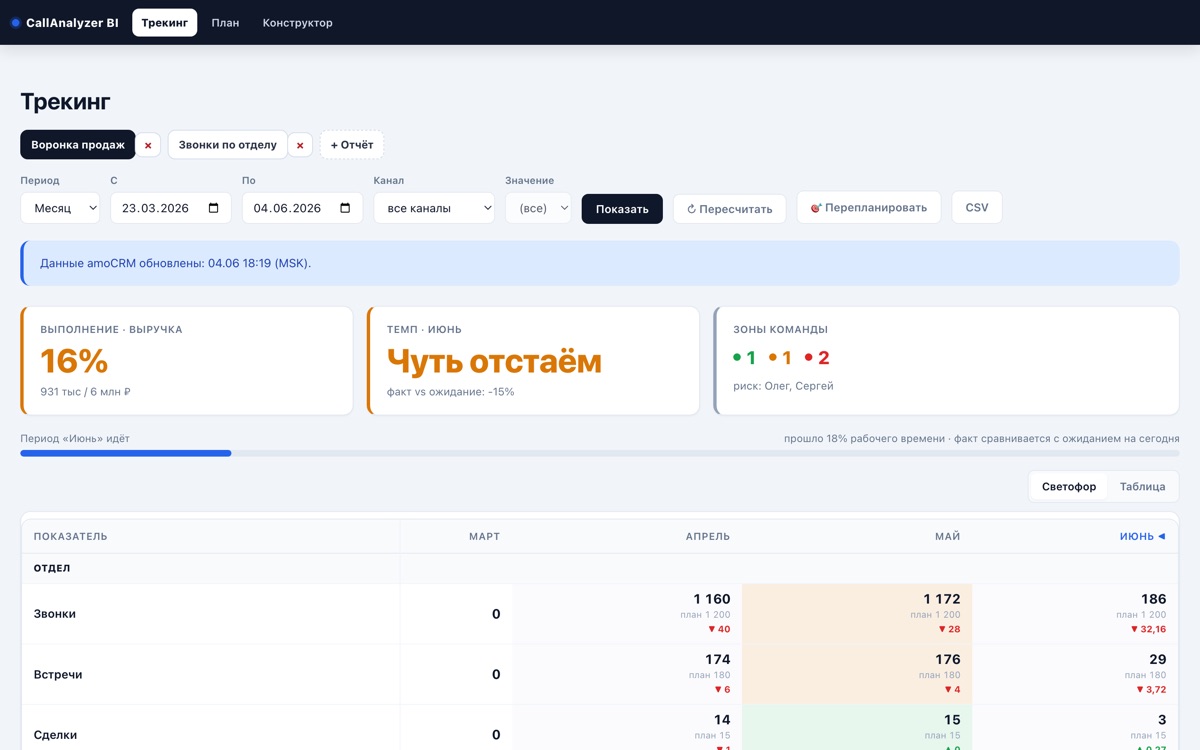 Демо BI-аналитики продаж — трекинг и план/факт